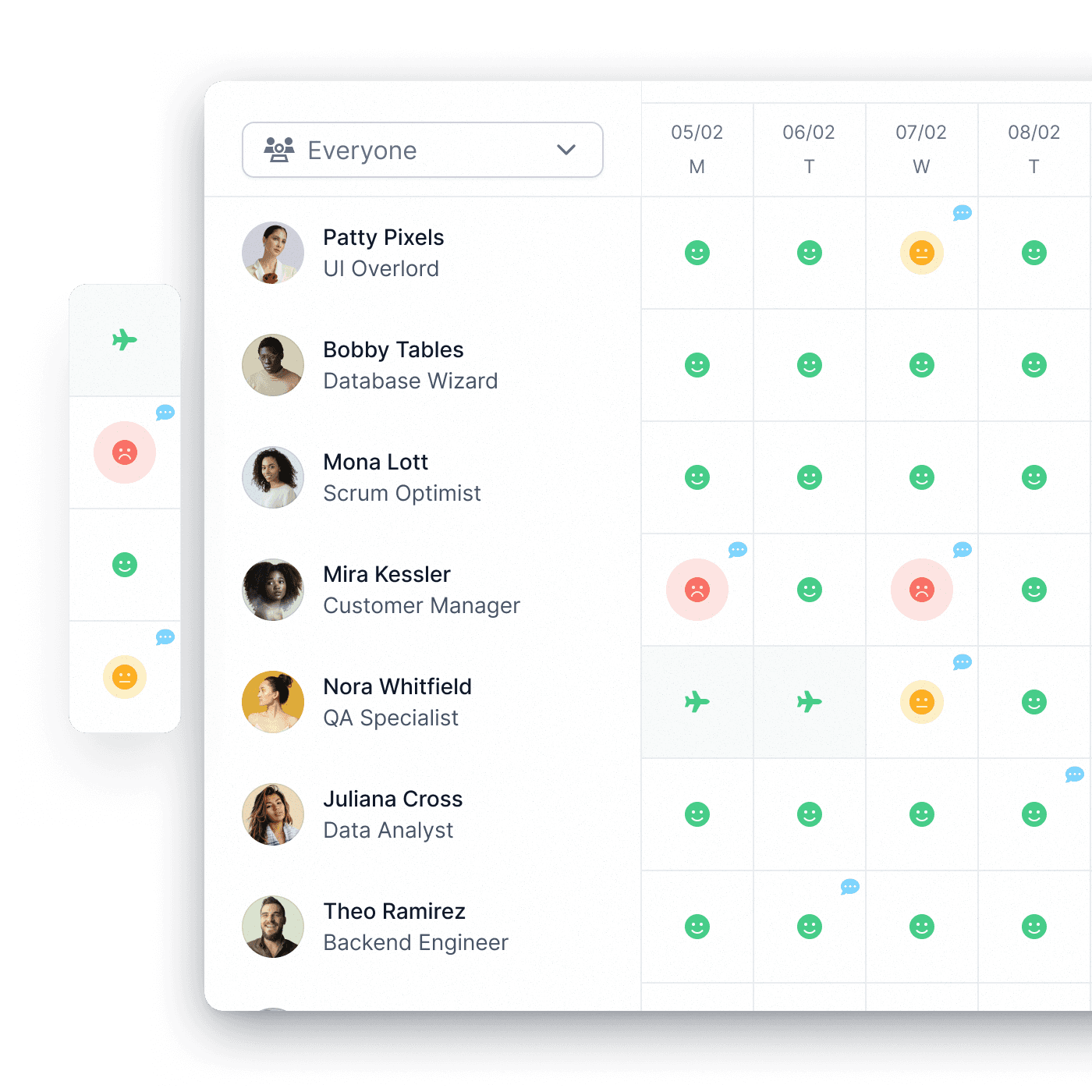 Leadtime capacity planning with team weekly overview