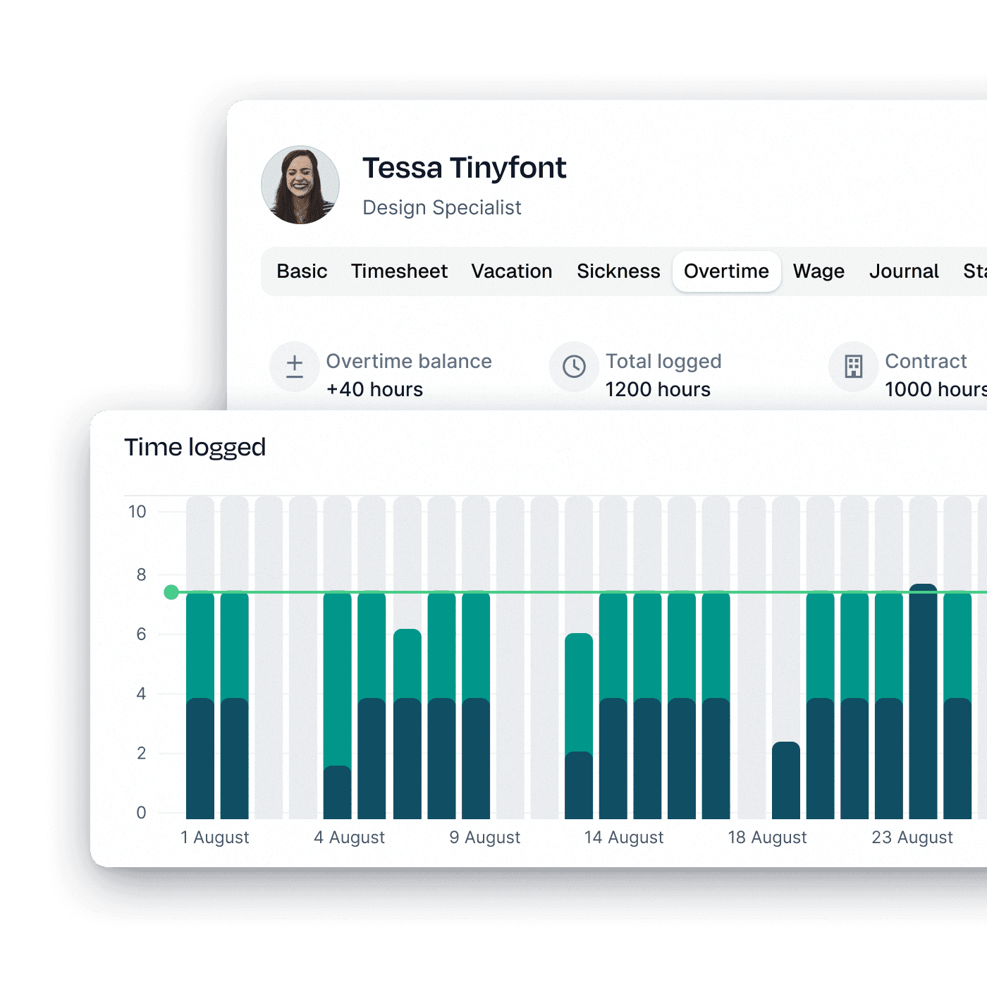Time logging chart