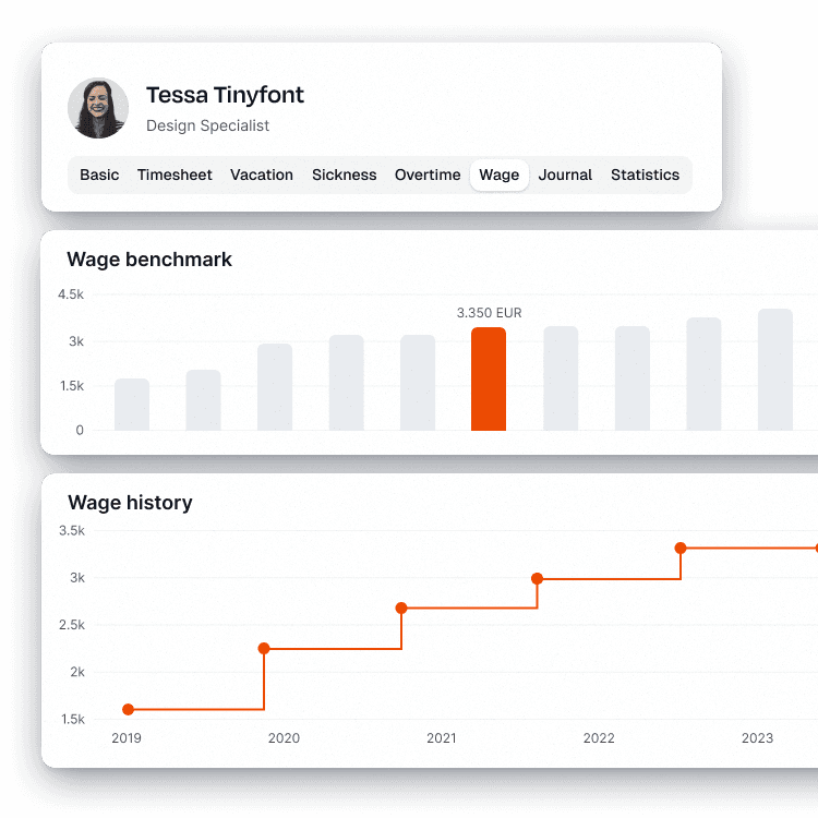 Wage chart