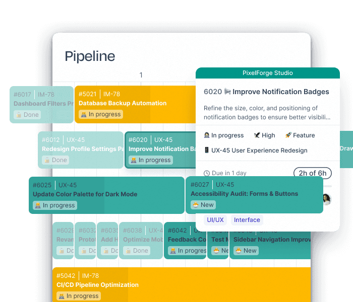 Leadtime "Pipeline" view