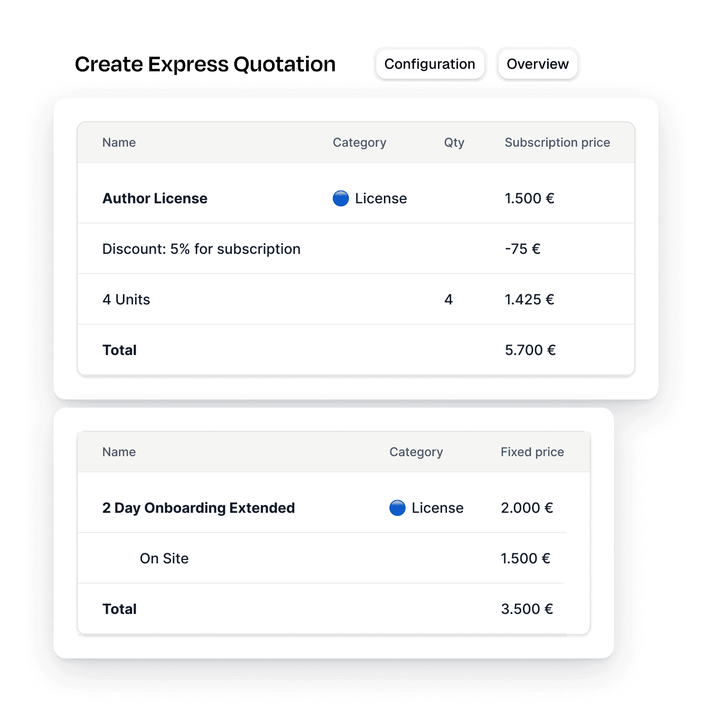 License management